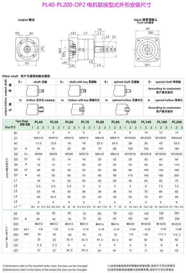 PL4--PL200ϵоǼٻʽΰװߴ